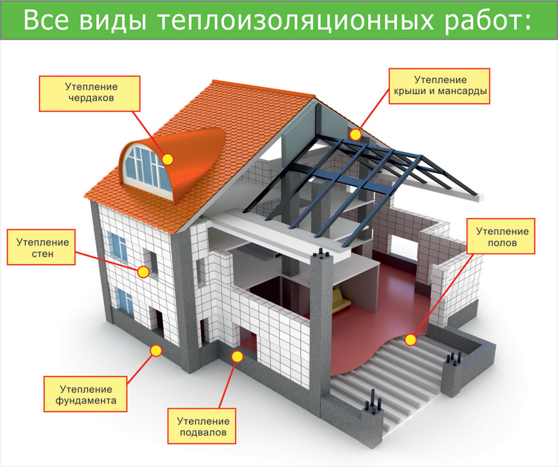 Утепление пенополиуретаном (ППУ) в Калининграде: домов, фасадов, стен,  полов, фундамента, мансарды, крыши